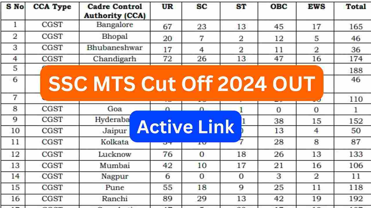 SSC MTS Final Cut off एसएससी एमटीएस 2024 कट ऑफ यहां से देखें-