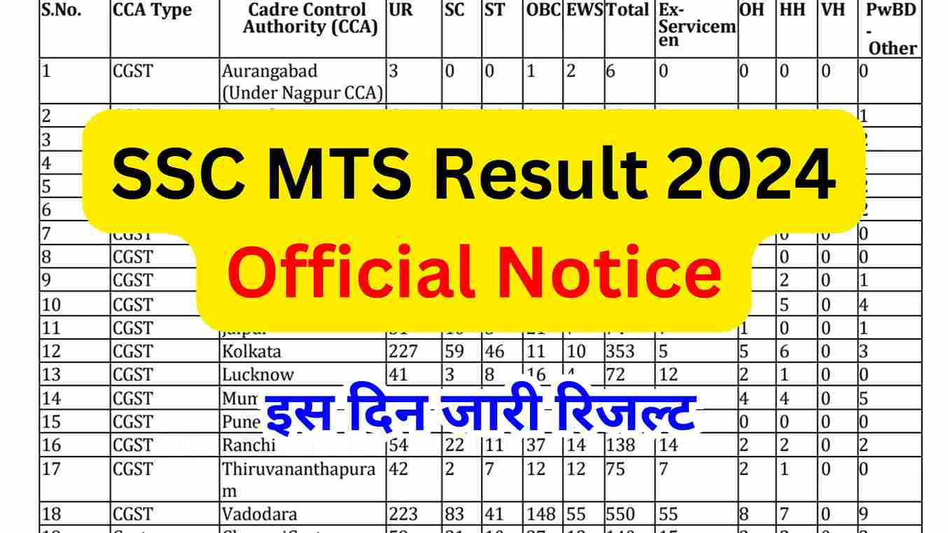 SSC MTS Result 2024 Official Notice एसएससी एमटीएस रिजल्ट 2024 ऑफिशल नोटिस जारी, इस दिन जारी रिजल्ट