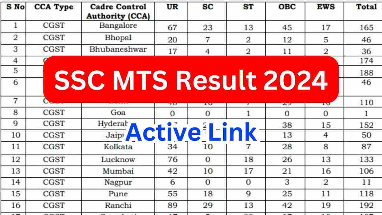 SSC MTS Result 2024 एसएससी एमटीएस रिजल्ट कल जारी, परिणाम यहां से चेक करें