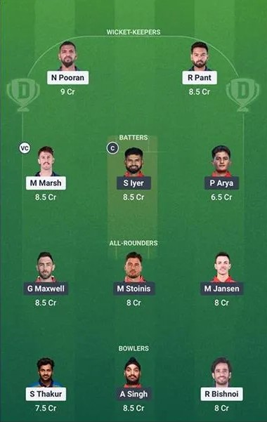 LSG Vs PBKS Today Dream11 Team