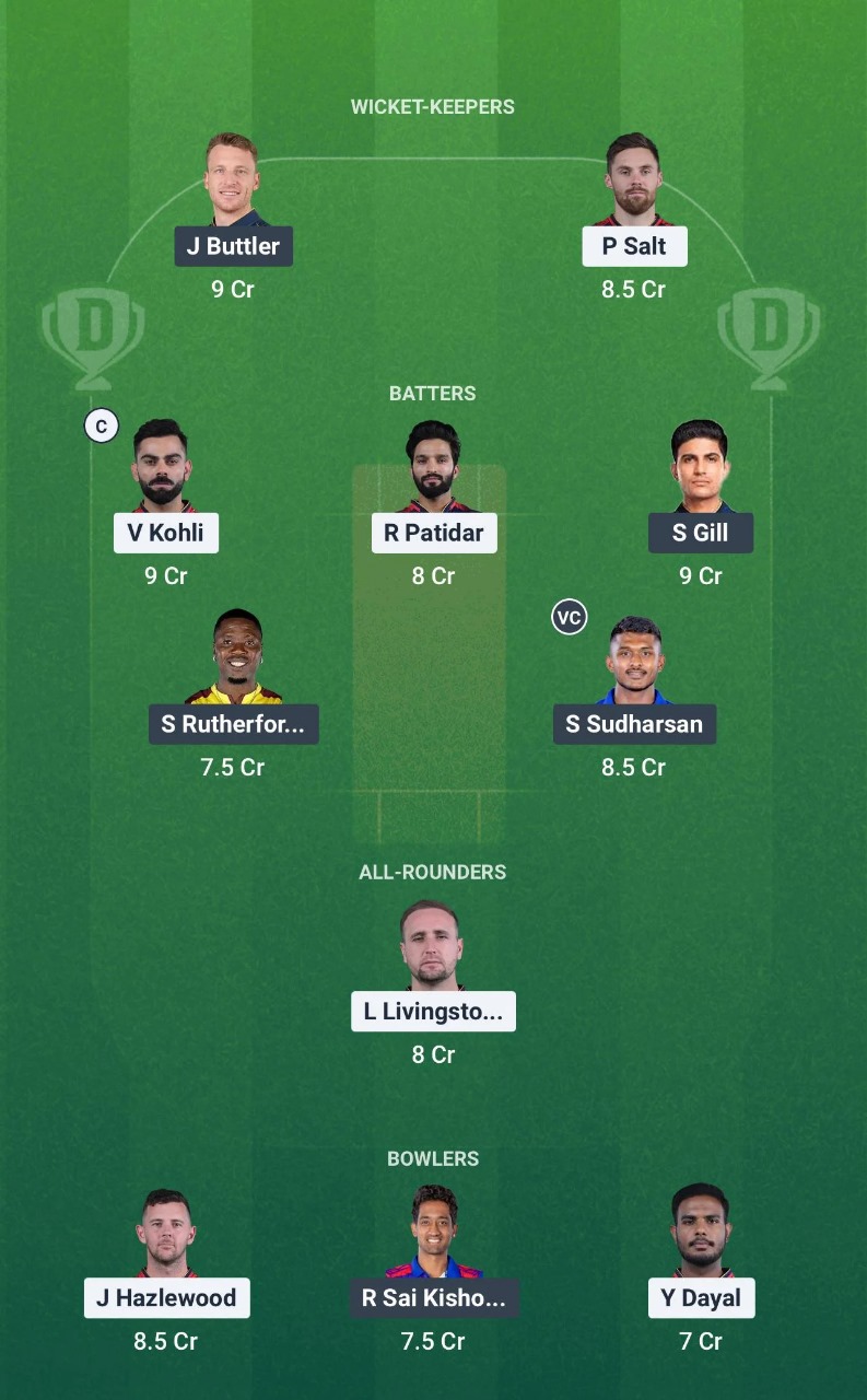RCB vs GT Today Dream11 Team
